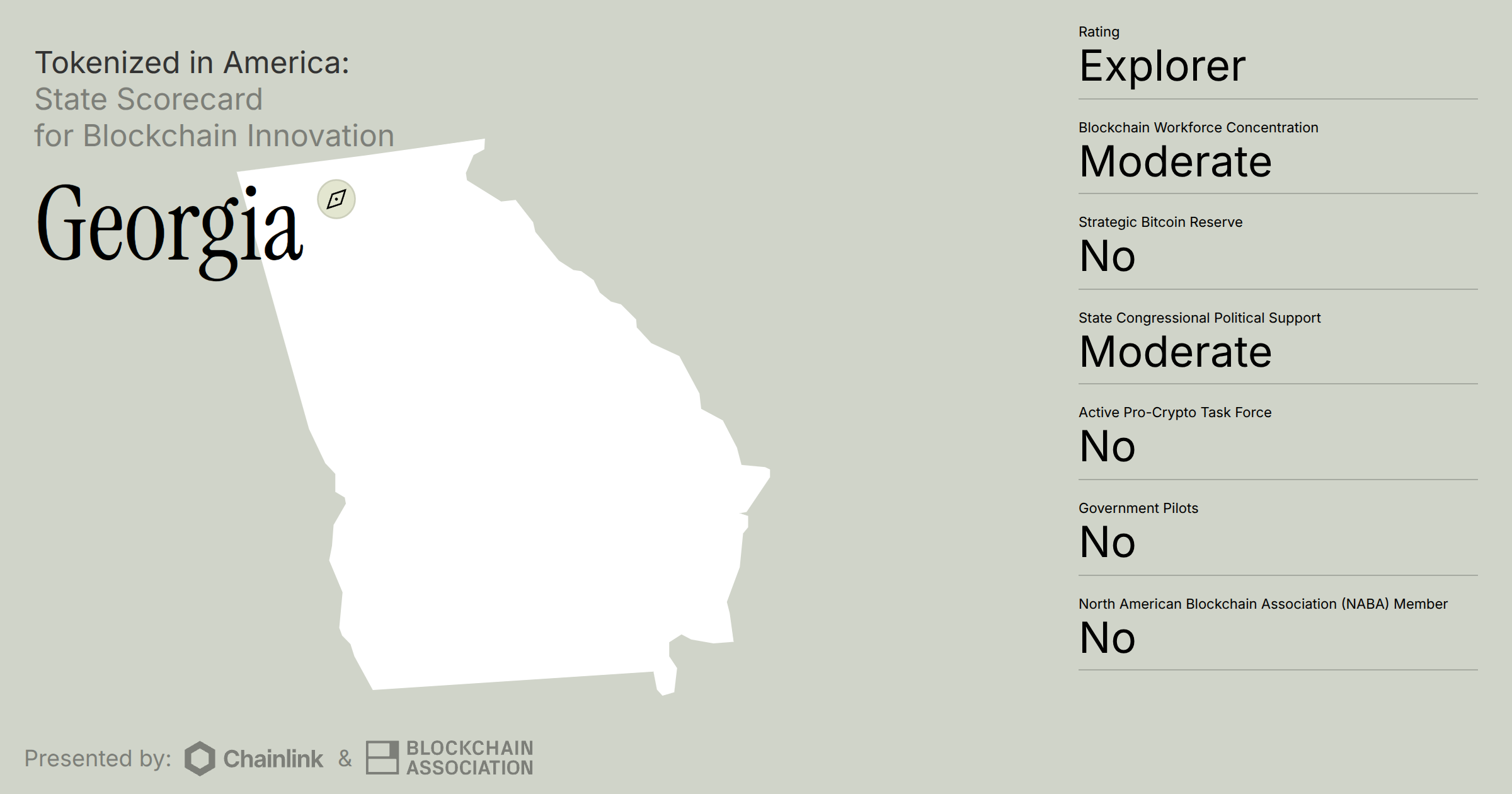 Tokenized In America | U.S. State Blockchain Innovation Scorecard