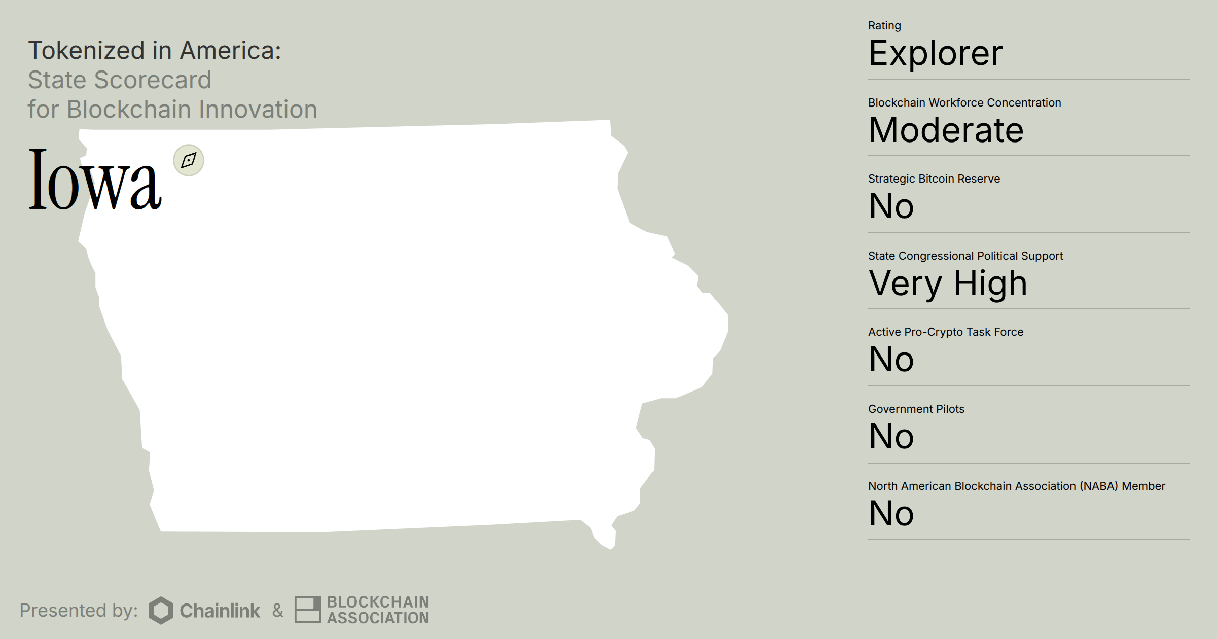 Tokenized In America | U.S. State Blockchain Innovation Scorecard